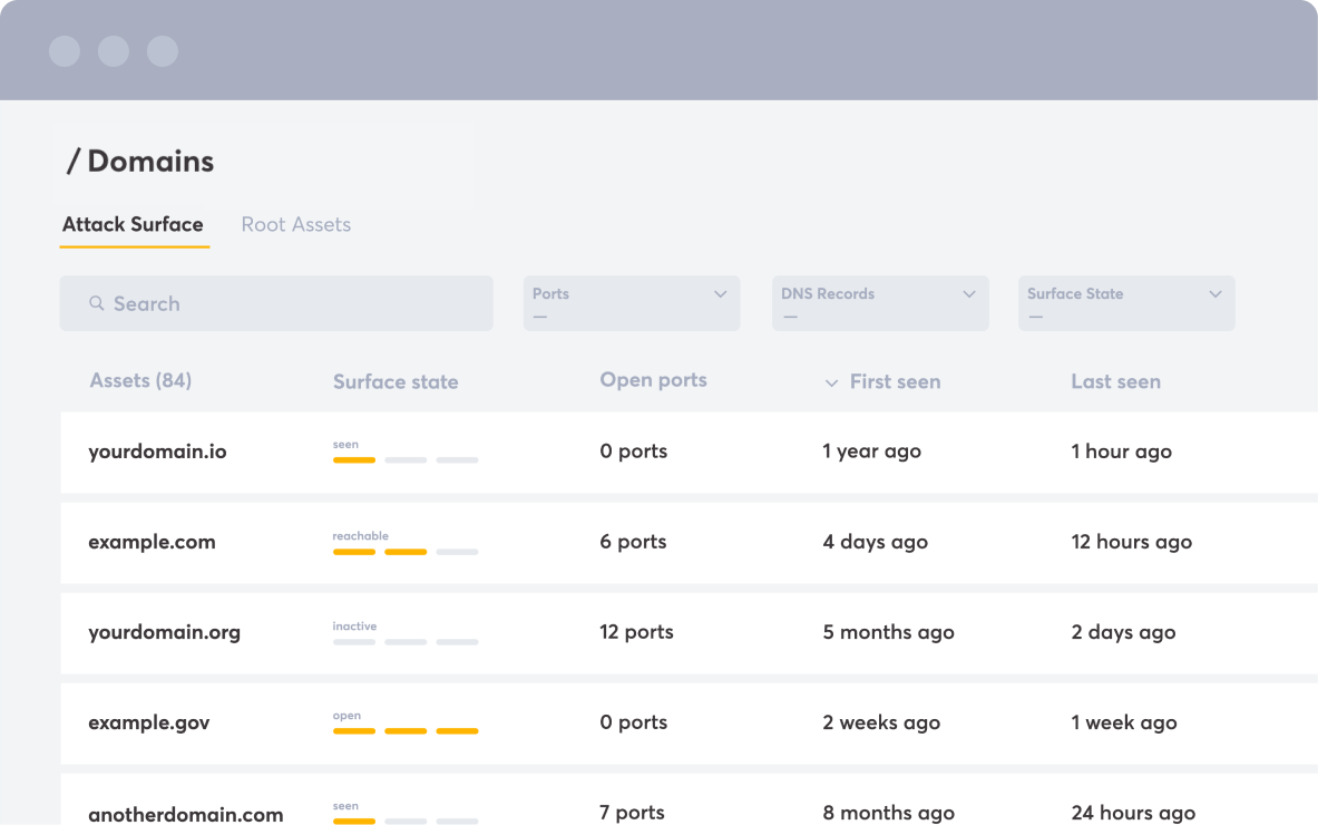 The only solution for dynamic testing on all your external assets